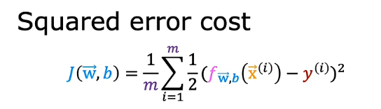 squared error cost